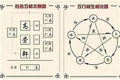 青字五行|青字五行：姓名學解析